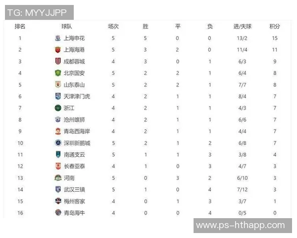 对比去年积分榜海港蓉城申花稳居前三亚泰梅州海牛依旧垫底